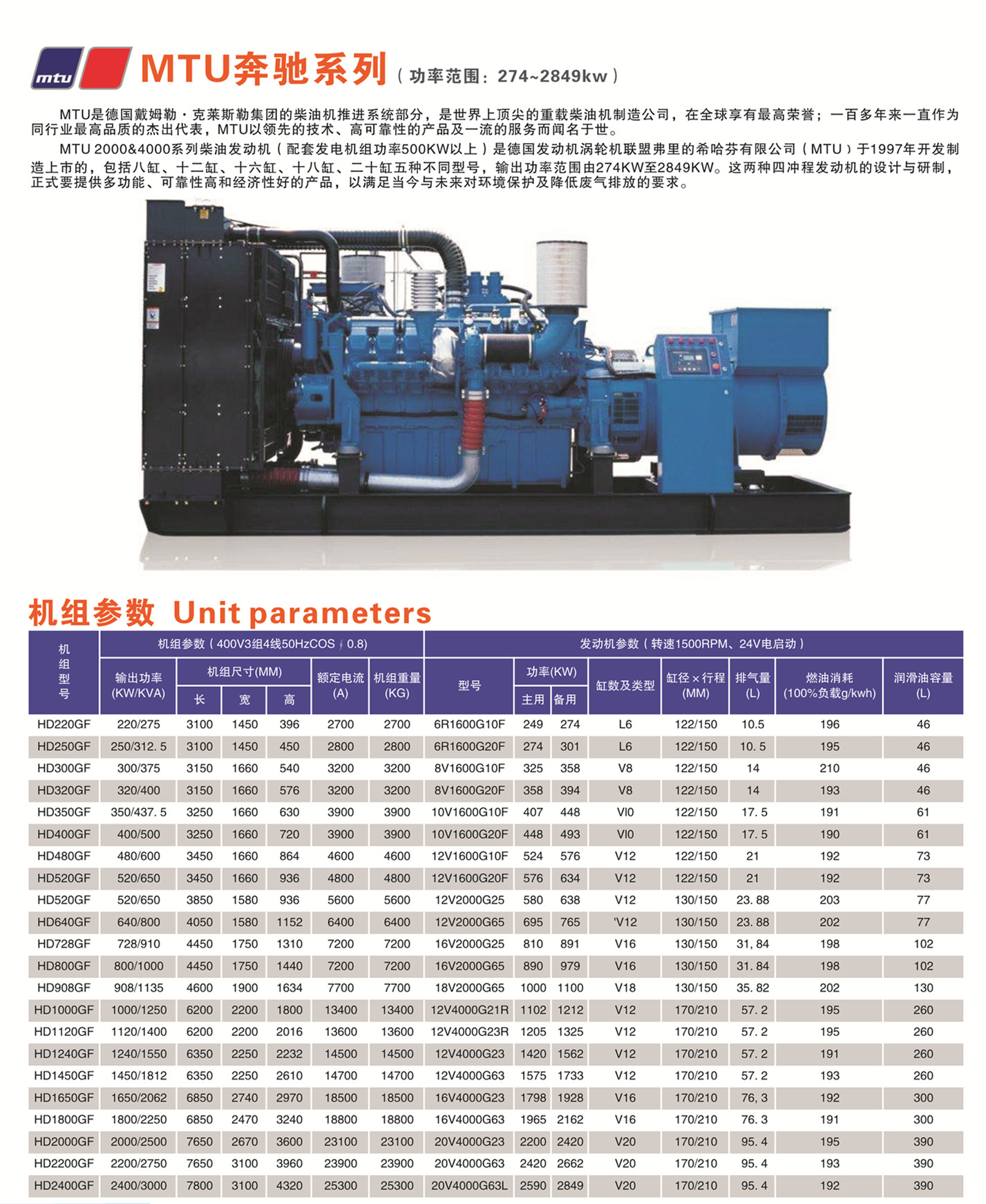 懷化永發(fā)發(fā)電設(shè)備有限公司,懷化康明斯發(fā)電機(jī)組銷售,濰柴發(fā)電機(jī)組銷售,單缸柴油機(jī)哪里好 懷化永發(fā)發(fā)電設(shè)備有限公司,懷化康明斯發(fā)電機(jī)組銷售,濰柴發(fā)電機(jī)組銷售,單缸柴油機(jī)哪里好