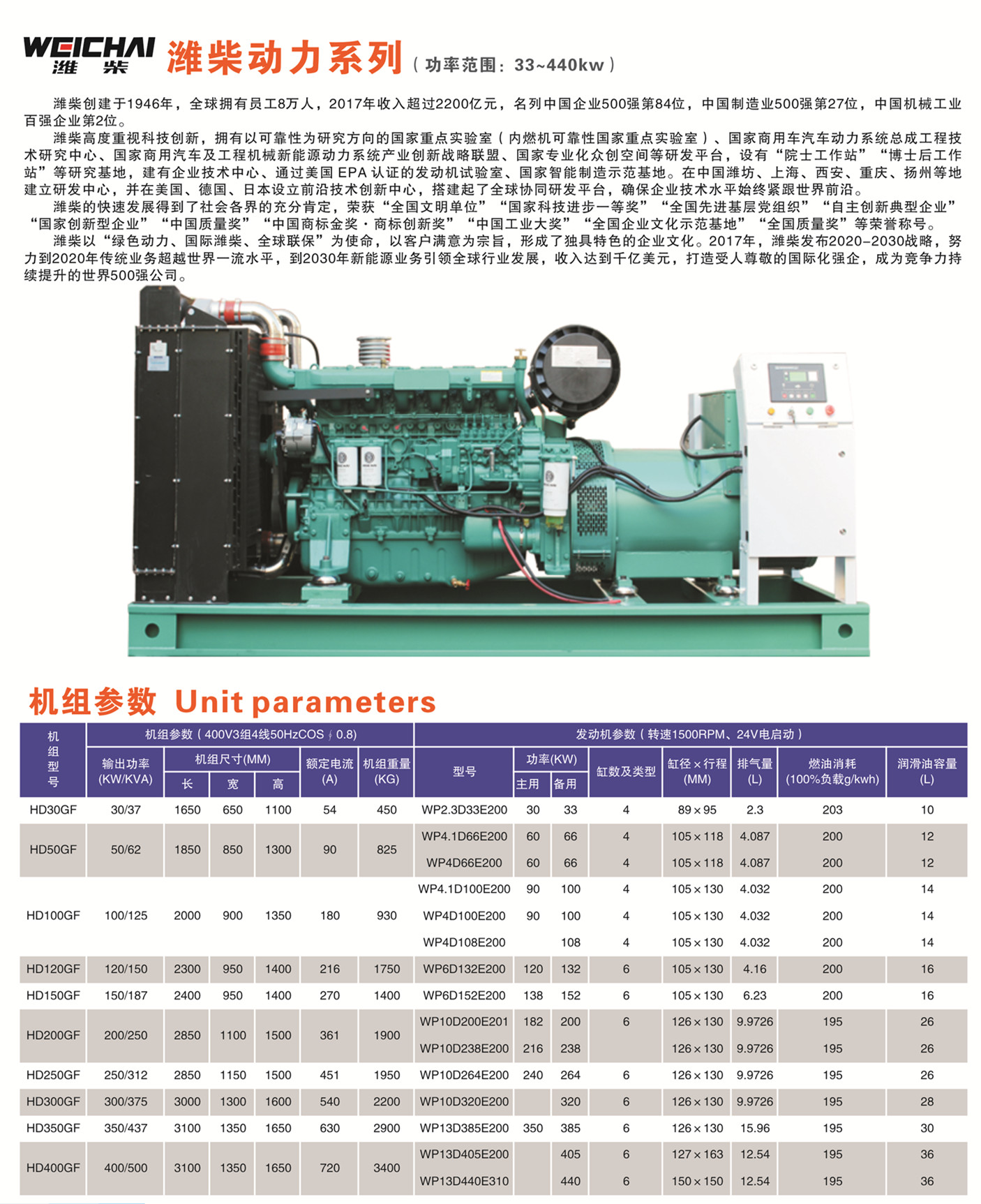 懷化永發(fā)發(fā)電設(shè)備有限公司,懷化康明斯發(fā)電機組銷售,濰柴發(fā)電機組銷售,單缸柴油機哪里好 懷化永發(fā)發(fā)電設(shè)備有限公司,懷化康明斯發(fā)電機組銷售,濰柴發(fā)電機組銷售,單缸柴油機哪里好