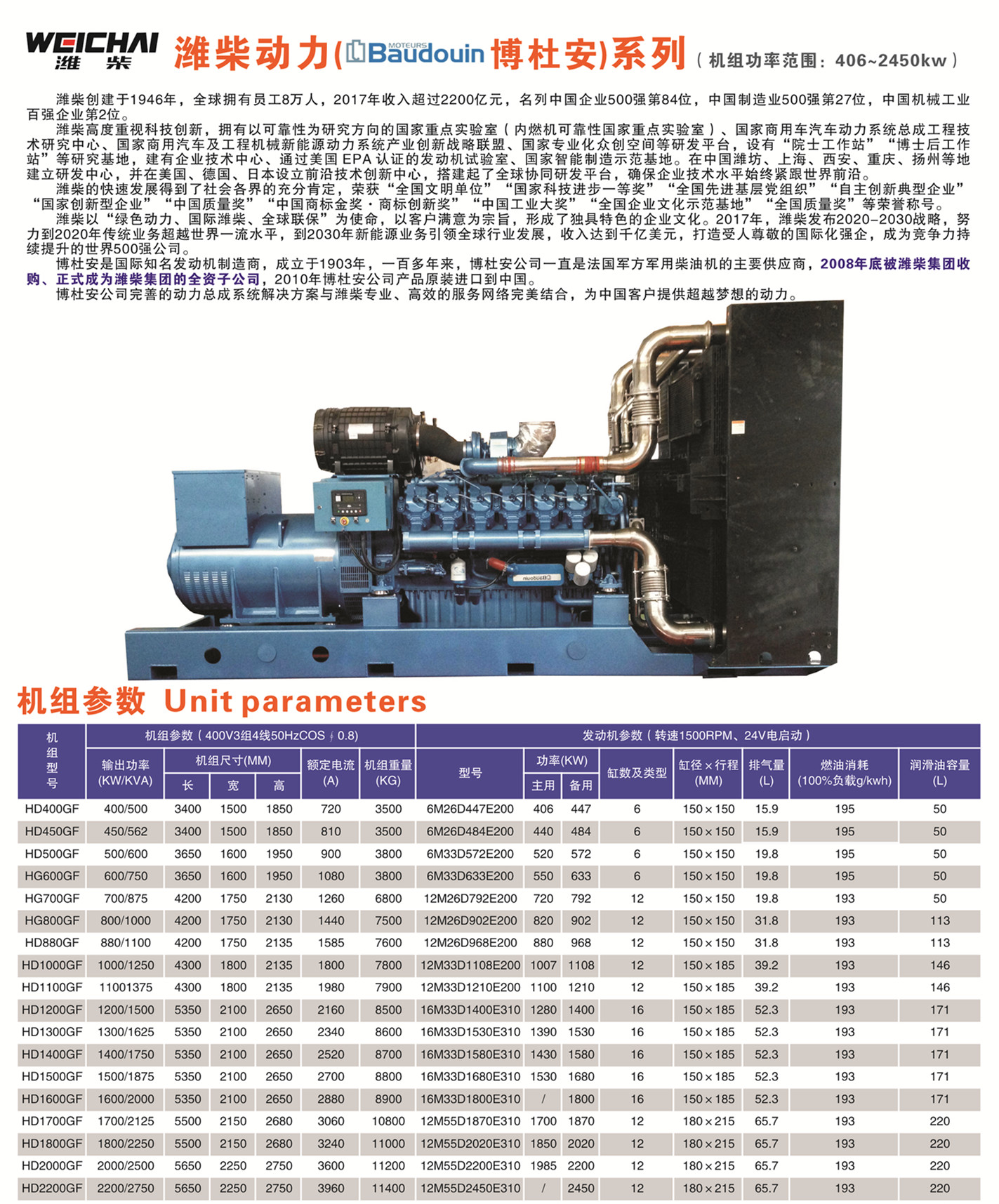 懷化永發(fā)發(fā)電設(shè)備有限公司,懷化康明斯發(fā)電機(jī)組銷售,濰柴發(fā)電機(jī)組銷售,單缸柴油機(jī)哪里好 懷化永發(fā)發(fā)電設(shè)備有限公司,懷化康明斯發(fā)電機(jī)組銷售,濰柴發(fā)電機(jī)組銷售,單缸柴油機(jī)哪里好