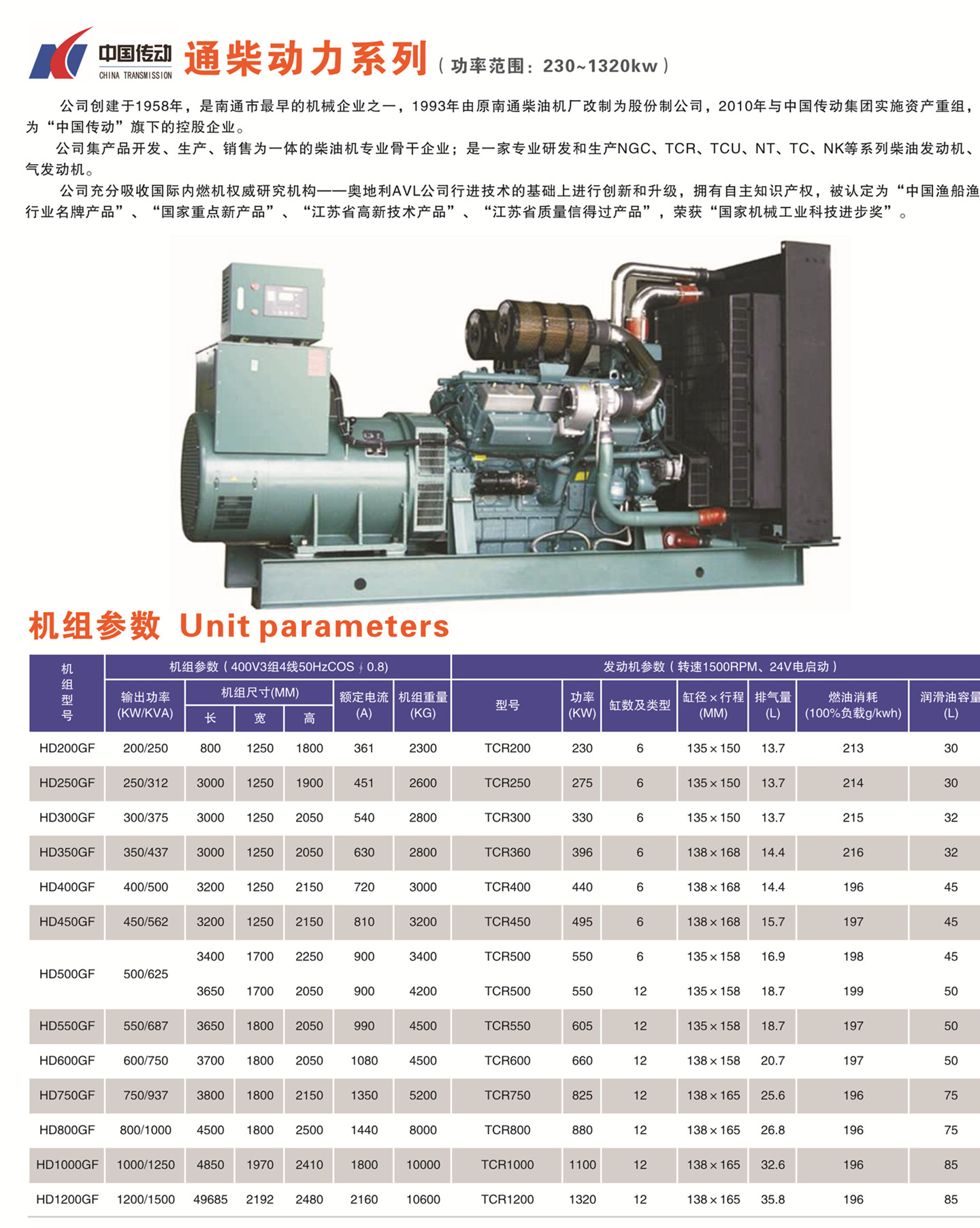 懷化永發(fā)發(fā)電設(shè)備有限公司,懷化康明斯發(fā)電機(jī)組銷售,濰柴發(fā)電機(jī)組銷售,單缸柴油機(jī)哪里好 懷化永發(fā)發(fā)電設(shè)備有限公司,懷化康明斯發(fā)電機(jī)組銷售,濰柴發(fā)電機(jī)組銷售,單缸柴油機(jī)哪里好