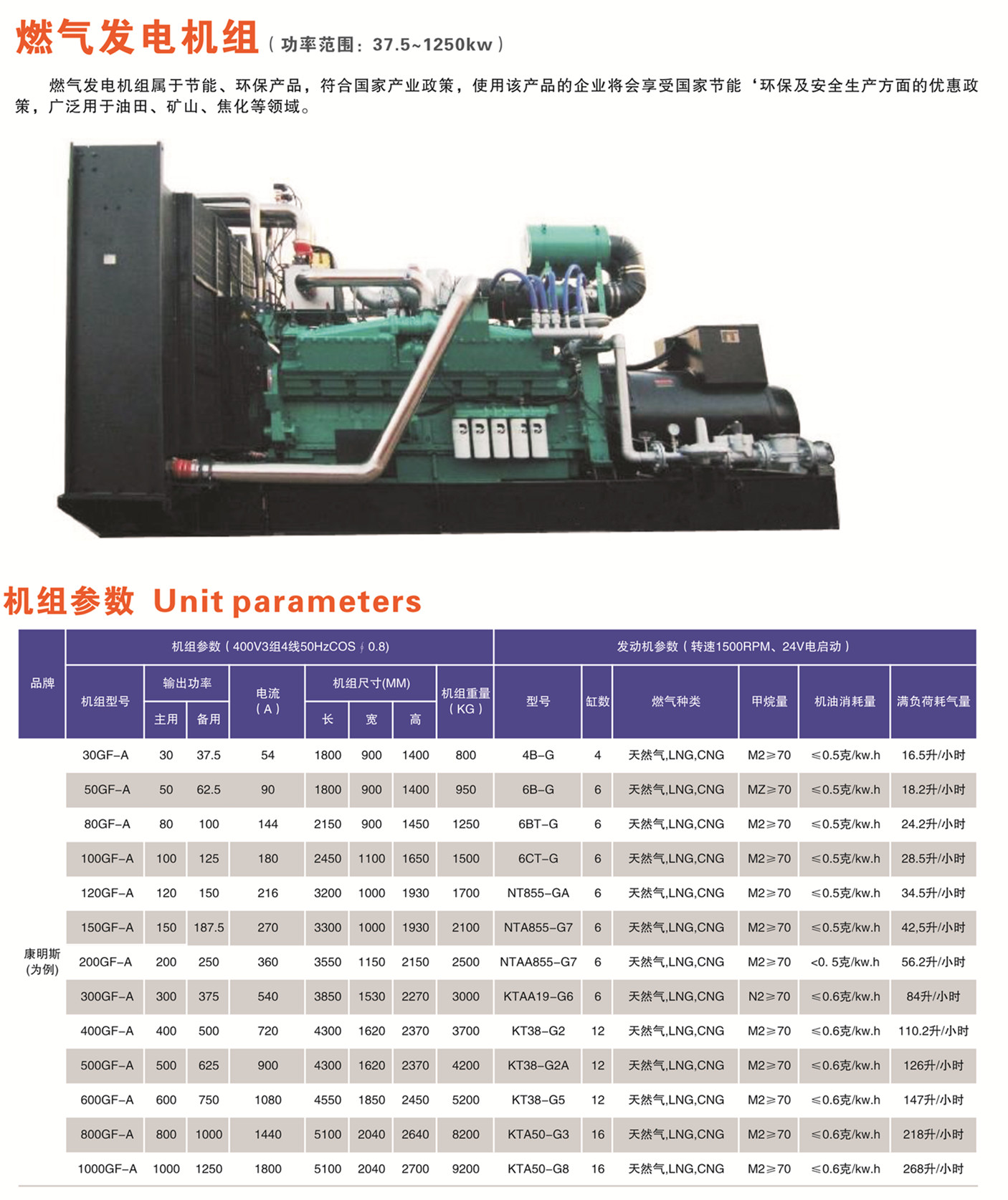 懷化永發(fā)發(fā)電設備有限公司,懷化康明斯發(fā)電機組銷售,濰柴發(fā)電機組銷售,單缸柴油機哪里好 懷化永發(fā)發(fā)電設備有限公司,懷化康明斯發(fā)電機組銷售,濰柴發(fā)電機組銷售,單缸柴油機哪里好